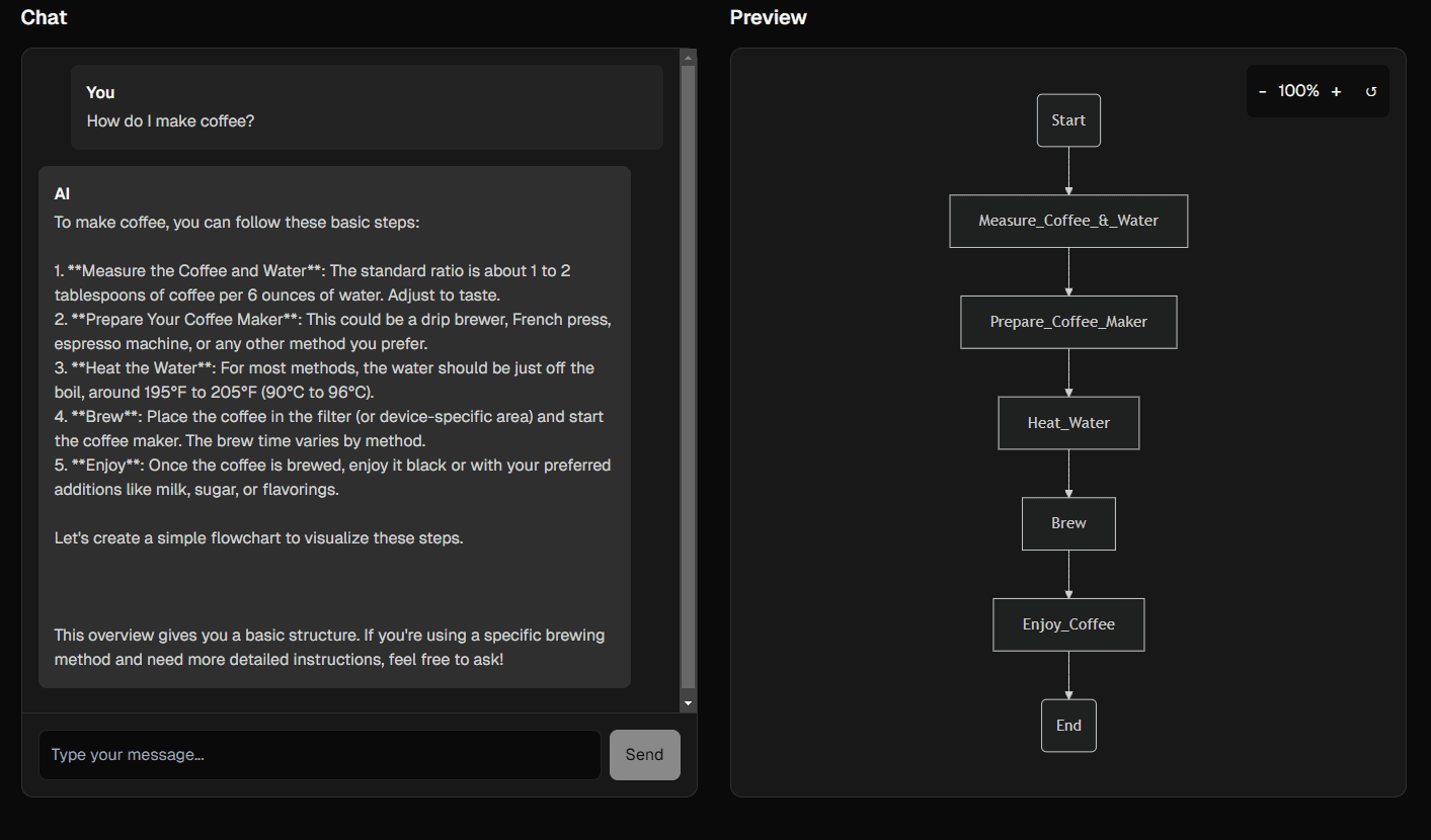 GenChart